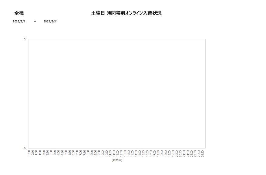 土曜日全種202308グラフ